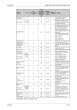 Preview for 549 page of Mitsubishi Electric FR-A820-00046 (0.4K) Instruction Manual