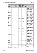 Preview for 550 page of Mitsubishi Electric FR-A820-00046 (0.4K) Instruction Manual