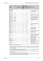 Preview for 551 page of Mitsubishi Electric FR-A820-00046 (0.4K) Instruction Manual