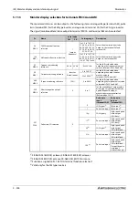 Preview for 560 page of Mitsubishi Electric FR-A820-00046 (0.4K) Instruction Manual