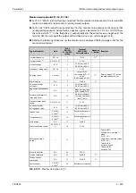 Preview for 561 page of Mitsubishi Electric FR-A820-00046 (0.4K) Instruction Manual