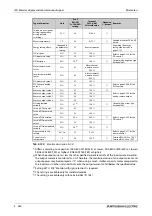 Preview for 562 page of Mitsubishi Electric FR-A820-00046 (0.4K) Instruction Manual