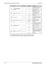 Preview for 574 page of Mitsubishi Electric FR-A820-00046 (0.4K) Instruction Manual