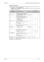 Preview for 575 page of Mitsubishi Electric FR-A820-00046 (0.4K) Instruction Manual