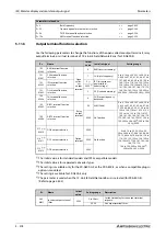 Preview for 580 page of Mitsubishi Electric FR-A820-00046 (0.4K) Instruction Manual