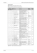 Preview for 581 page of Mitsubishi Electric FR-A820-00046 (0.4K) Instruction Manual