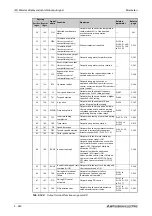 Preview for 582 page of Mitsubishi Electric FR-A820-00046 (0.4K) Instruction Manual