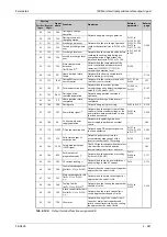 Preview for 583 page of Mitsubishi Electric FR-A820-00046 (0.4K) Instruction Manual