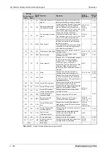 Preview for 584 page of Mitsubishi Electric FR-A820-00046 (0.4K) Instruction Manual