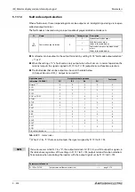 Preview for 604 page of Mitsubishi Electric FR-A820-00046 (0.4K) Instruction Manual