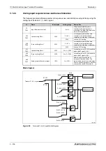 Preview for 618 page of Mitsubishi Electric FR-A820-00046 (0.4K) Instruction Manual