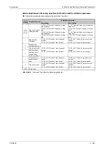 Preview for 629 page of Mitsubishi Electric FR-A820-00046 (0.4K) Instruction Manual