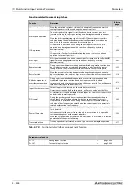 Preview for 640 page of Mitsubishi Electric FR-A820-00046 (0.4K) Instruction Manual