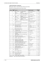 Preview for 642 page of Mitsubishi Electric FR-A820-00046 (0.4K) Instruction Manual