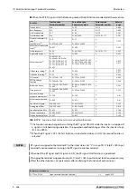 Preview for 648 page of Mitsubishi Electric FR-A820-00046 (0.4K) Instruction Manual