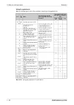 Preview for 654 page of Mitsubishi Electric FR-A820-00046 (0.4K) Instruction Manual