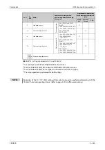 Preview for 655 page of Mitsubishi Electric FR-A820-00046 (0.4K) Instruction Manual