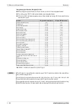 Preview for 656 page of Mitsubishi Electric FR-A820-00046 (0.4K) Instruction Manual