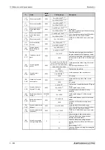 Preview for 660 page of Mitsubishi Electric FR-A820-00046 (0.4K) Instruction Manual