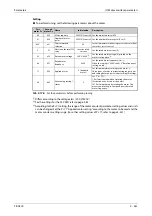 Preview for 663 page of Mitsubishi Electric FR-A820-00046 (0.4K) Instruction Manual