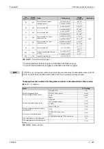 Preview for 669 page of Mitsubishi Electric FR-A820-00046 (0.4K) Instruction Manual