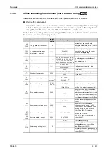 Preview for 673 page of Mitsubishi Electric FR-A820-00046 (0.4K) Instruction Manual