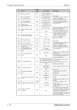 Preview for 674 page of Mitsubishi Electric FR-A820-00046 (0.4K) Instruction Manual