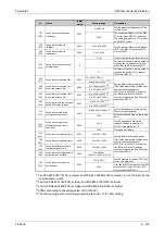 Preview for 675 page of Mitsubishi Electric FR-A820-00046 (0.4K) Instruction Manual