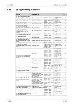 Preview for 689 page of Mitsubishi Electric FR-A820-00046 (0.4K) Instruction Manual