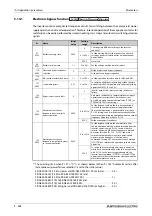 Preview for 690 page of Mitsubishi Electric FR-A820-00046 (0.4K) Instruction Manual