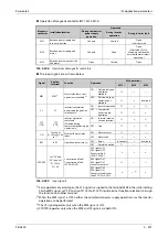 Preview for 693 page of Mitsubishi Electric FR-A820-00046 (0.4K) Instruction Manual