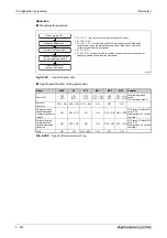 Preview for 696 page of Mitsubishi Electric FR-A820-00046 (0.4K) Instruction Manual