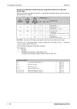 Preview for 698 page of Mitsubishi Electric FR-A820-00046 (0.4K) Instruction Manual