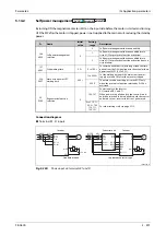 Preview for 699 page of Mitsubishi Electric FR-A820-00046 (0.4K) Instruction Manual