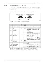 Preview for 711 page of Mitsubishi Electric FR-A820-00046 (0.4K) Instruction Manual