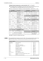 Preview for 714 page of Mitsubishi Electric FR-A820-00046 (0.4K) Instruction Manual