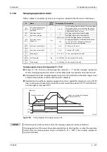 Preview for 721 page of Mitsubishi Electric FR-A820-00046 (0.4K) Instruction Manual