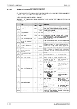 Preview for 724 page of Mitsubishi Electric FR-A820-00046 (0.4K) Instruction Manual