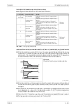 Preview for 737 page of Mitsubishi Electric FR-A820-00046 (0.4K) Instruction Manual