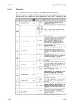 Preview for 745 page of Mitsubishi Electric FR-A820-00046 (0.4K) Instruction Manual