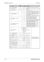 Preview for 746 page of Mitsubishi Electric FR-A820-00046 (0.4K) Instruction Manual