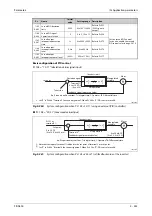 Preview for 747 page of Mitsubishi Electric FR-A820-00046 (0.4K) Instruction Manual