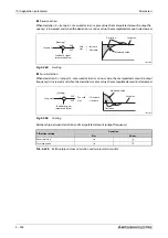 Preview for 750 page of Mitsubishi Electric FR-A820-00046 (0.4K) Instruction Manual