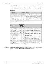 Preview for 754 page of Mitsubishi Electric FR-A820-00046 (0.4K) Instruction Manual