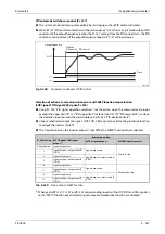 Preview for 755 page of Mitsubishi Electric FR-A820-00046 (0.4K) Instruction Manual