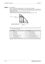 Preview for 766 page of Mitsubishi Electric FR-A820-00046 (0.4K) Instruction Manual