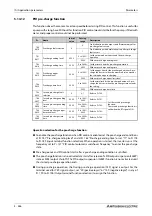 Preview for 768 page of Mitsubishi Electric FR-A820-00046 (0.4K) Instruction Manual