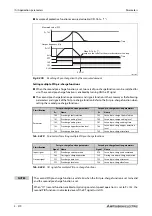 Preview for 772 page of Mitsubishi Electric FR-A820-00046 (0.4K) Instruction Manual