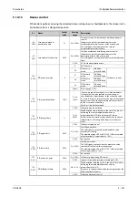 Preview for 773 page of Mitsubishi Electric FR-A820-00046 (0.4K) Instruction Manual