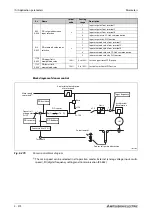 Preview for 774 page of Mitsubishi Electric FR-A820-00046 (0.4K) Instruction Manual